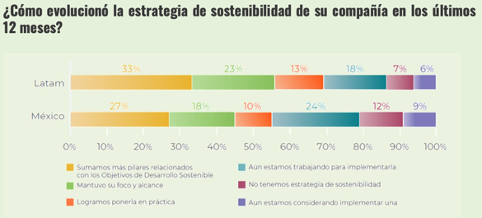 Sostenibilidad en las Empresas Mexicanas